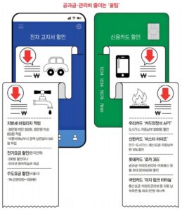 가스요금 절약 방법과 꼭 확인해야 할 조건
